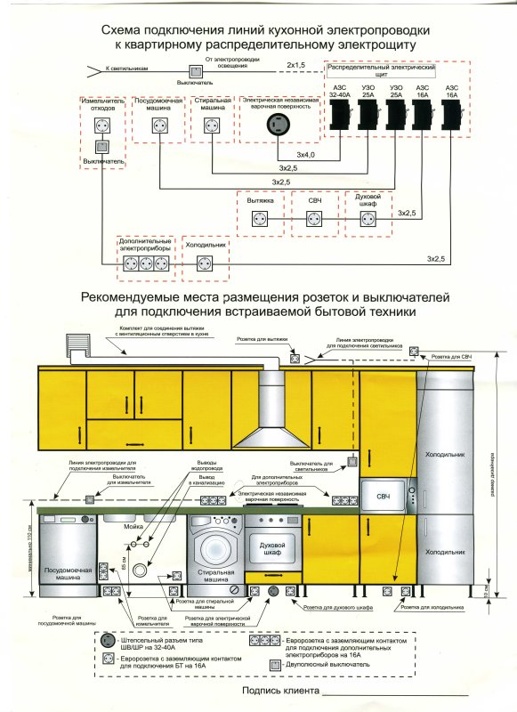 Схема розеток на кухне икеа
