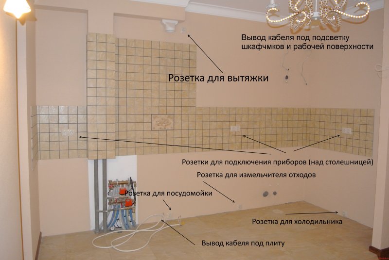 Схема розеток на кухне икеа