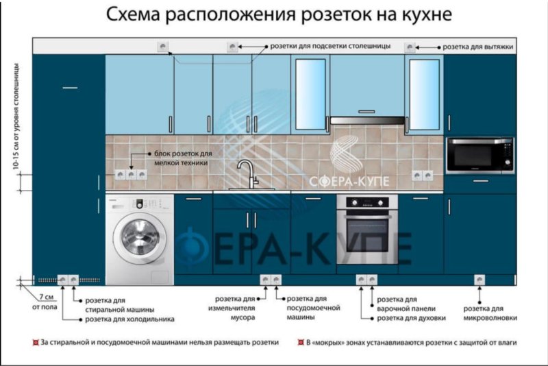 Схема размещения розеток на кухне