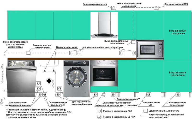 Схема расположения розеток на кухне икеа
