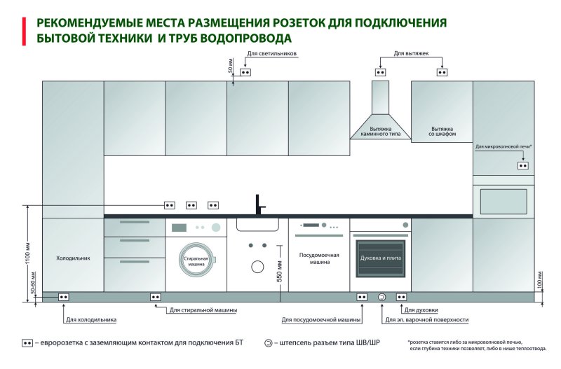 На какой высоте устанавливается розетка для электроплиты