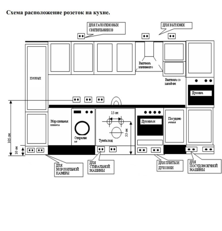 Расположение розеток на кухне (56 фото)