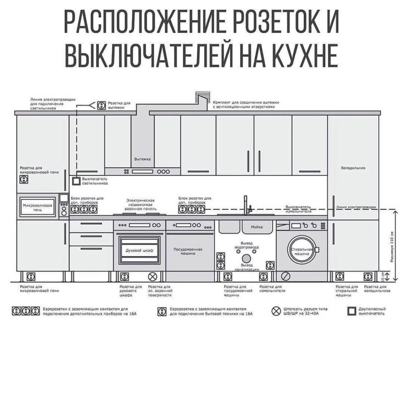 Схема монтажа электрики на кухне