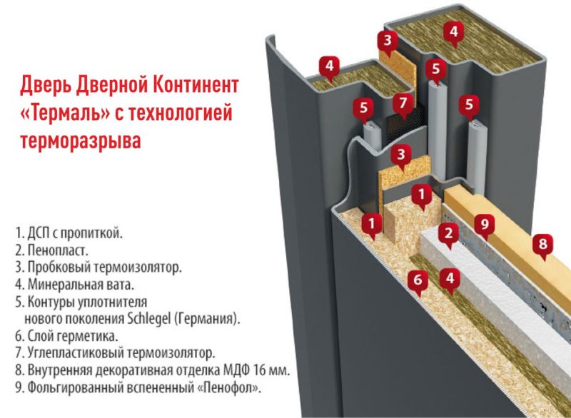 Раздвижные межкомнатные двери 800х2000