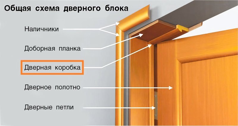 Дверное полотно доборная планка