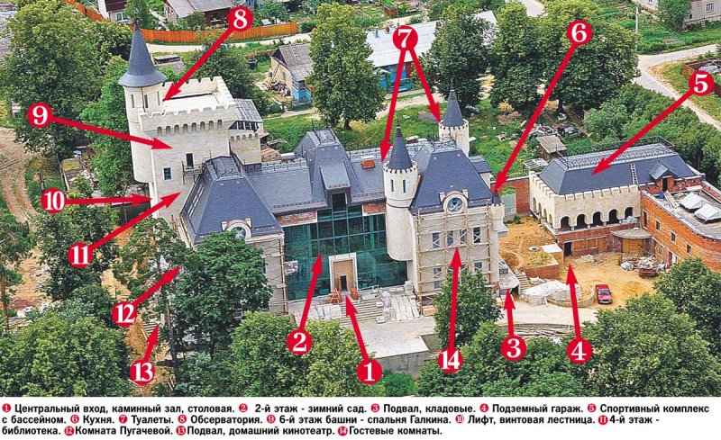 Замок Аллы Пугачевой и Галкина