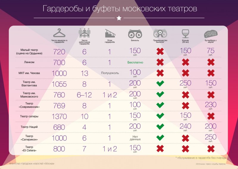 Театр Вахтангова буфет меню