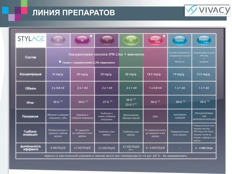 Филлеры таблица