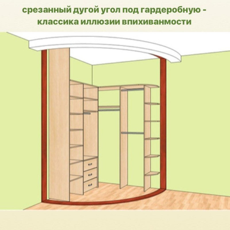 Гардеробная из гипсокартона