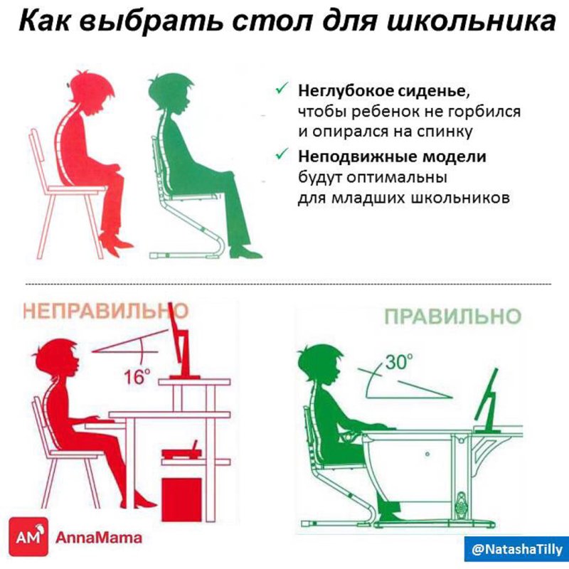 Сиди правильно. Плакат