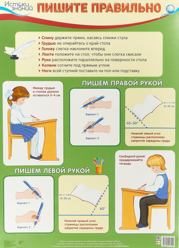 Wrong posture