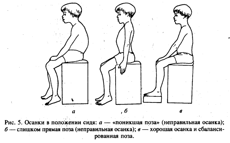 Стенд сиди правильно