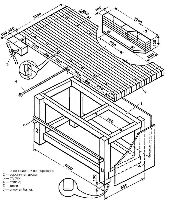 Верстак roubo workbench