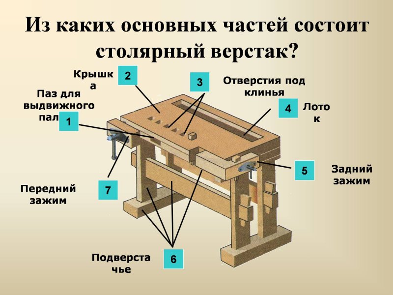 Блочный верстак woodworker