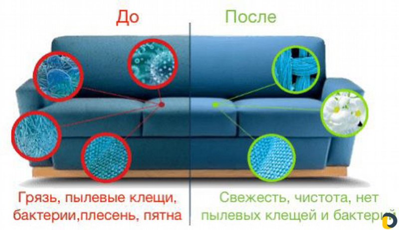 Химчистка дивана