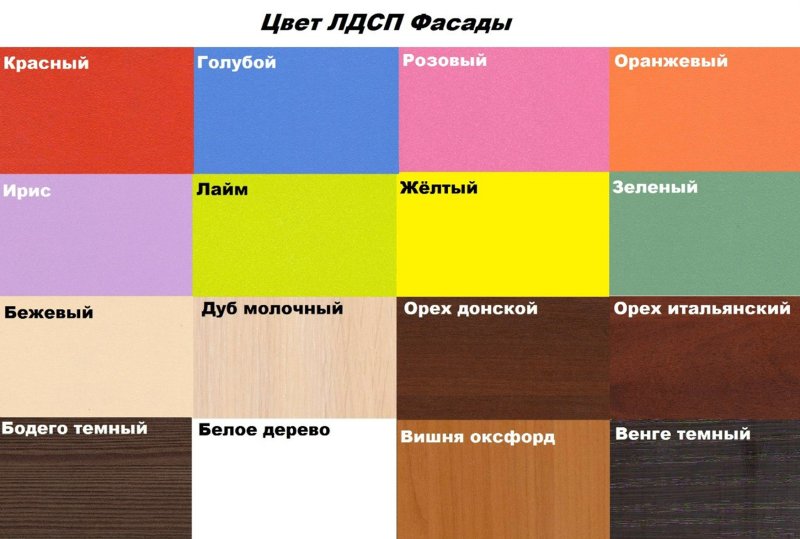 Расцветка кухни фасадов