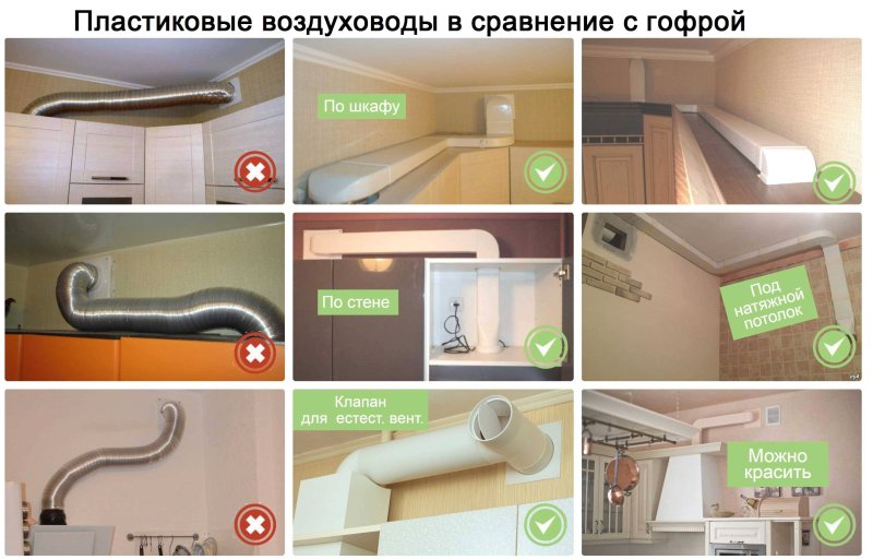 Наклонная вытяжка в интерьере белой кухни