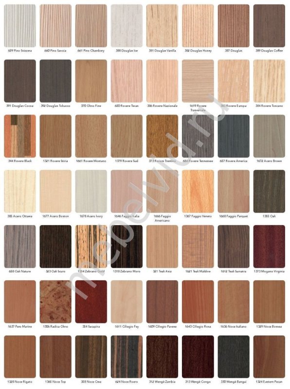 HPL-пластик abet laminati