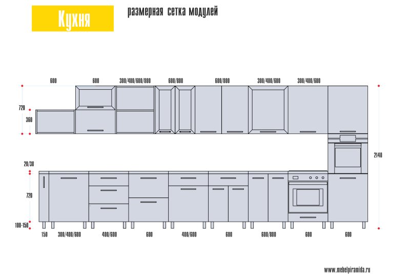 Размеры кухни
