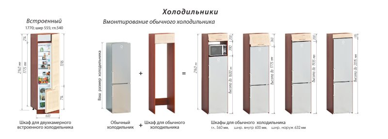 Размер шкафа под встраиваемый холодильник
