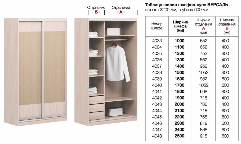 Шкаф купе 2000 2200 600