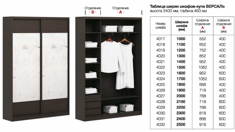 Шкаф купе глубина ширина 252см высота 263 см глубина 72