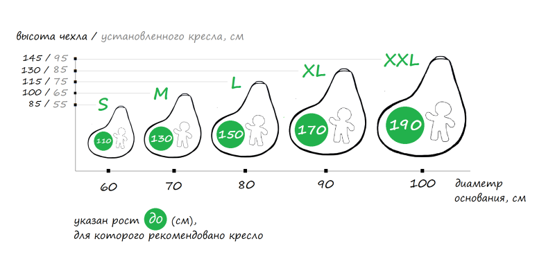 Лекало для бескаркасной мебели