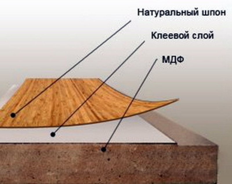 Фанерование шпоном дуб МДФ 48 мм 2800*680