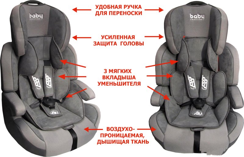 Части детского кресла
