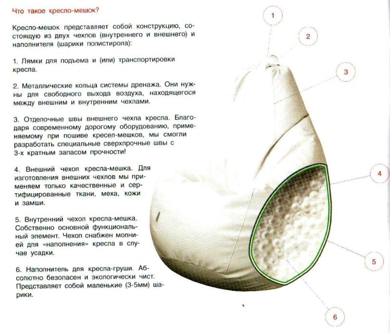 Выкройка бескаркасного кресла груши
