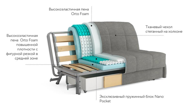 Карина угловой диван Аскона габариты