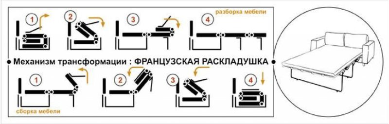Диван с механизмом Дельфин схема раскладки