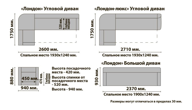 Угловой диван 1800х2000 габариты
