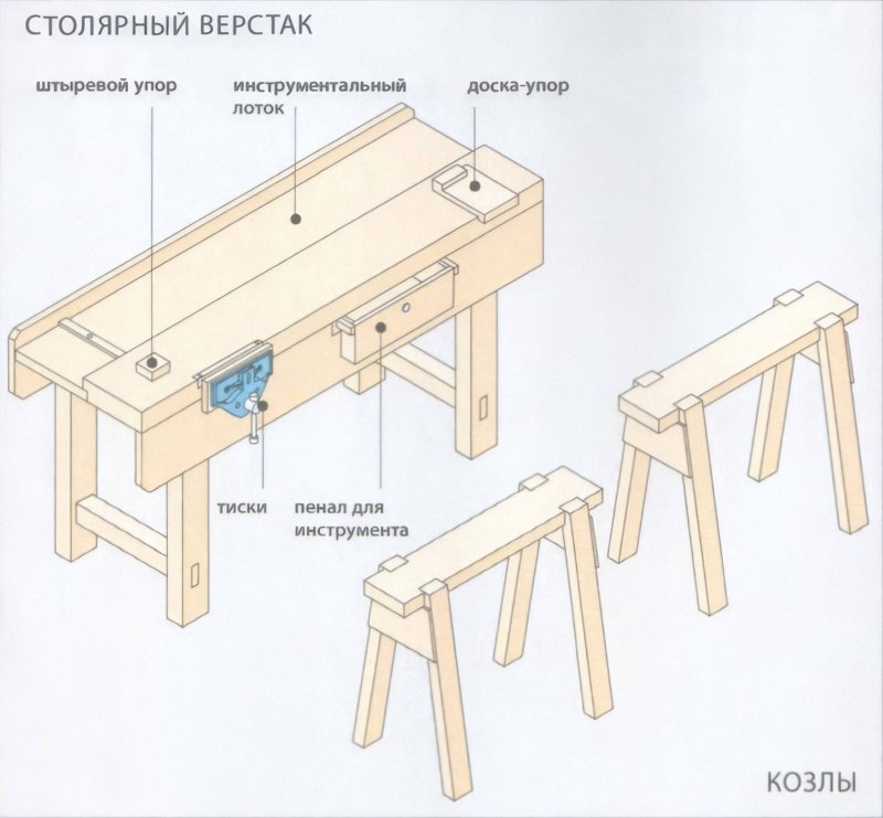 Чертеж столярного верстака roubo