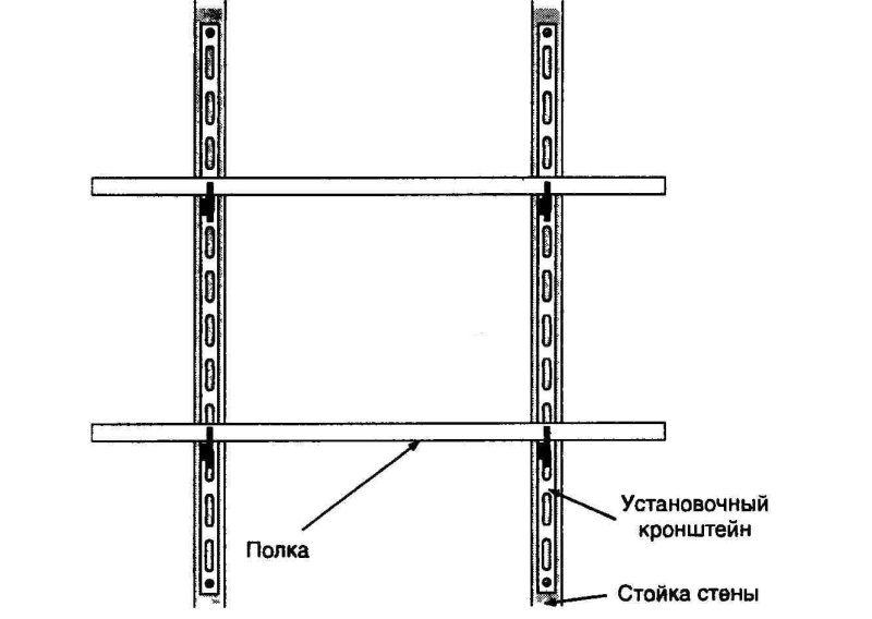 Стеллаж складской ССП 2100х800х2500мм