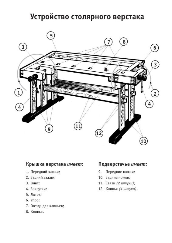 Верстак столярный школьный чертежи