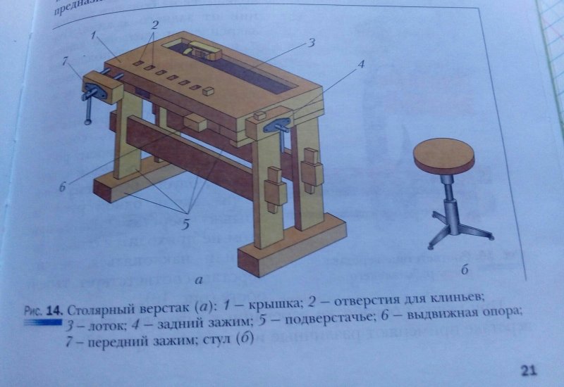 Основные части столярного верстака