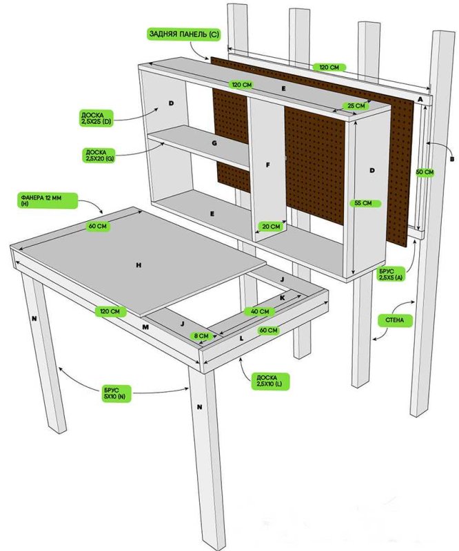 Верстак в Sketchup