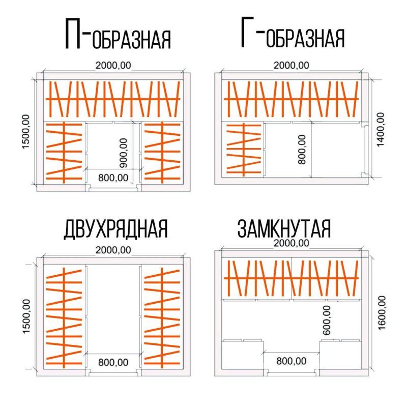 Минимальные габариты гардеробной комнаты