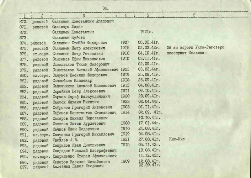 Толковый словарь психиатрических терминов
