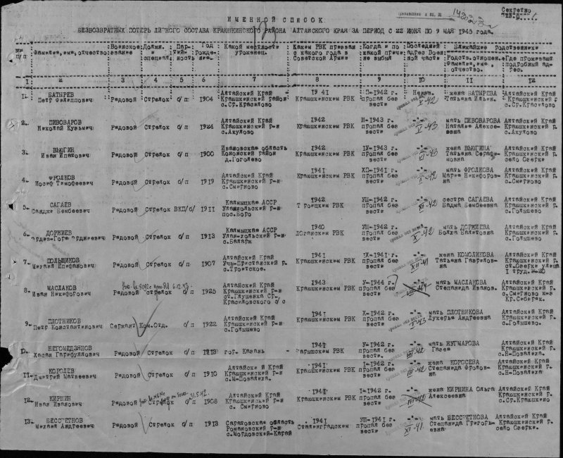 Списки пропавших безвести 1941г.