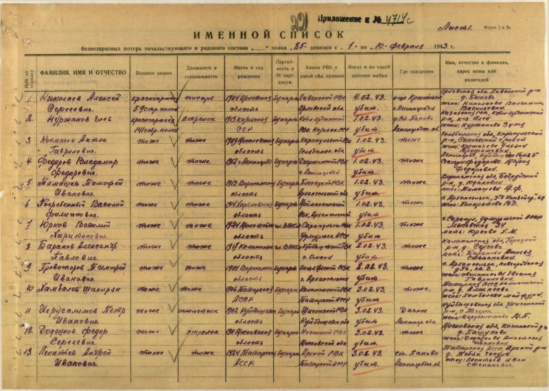 Списки призванных на ВОВ