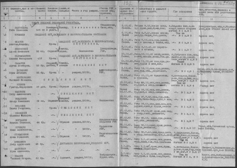 Список раненых в 1942 году