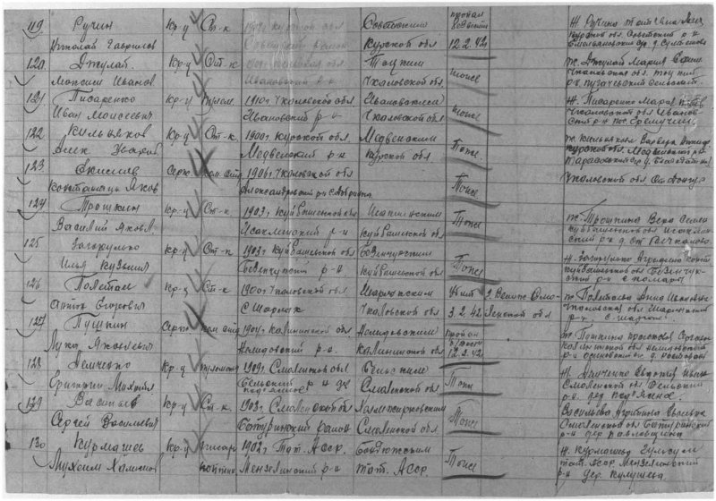 Грибов Иван Ефимович 1921