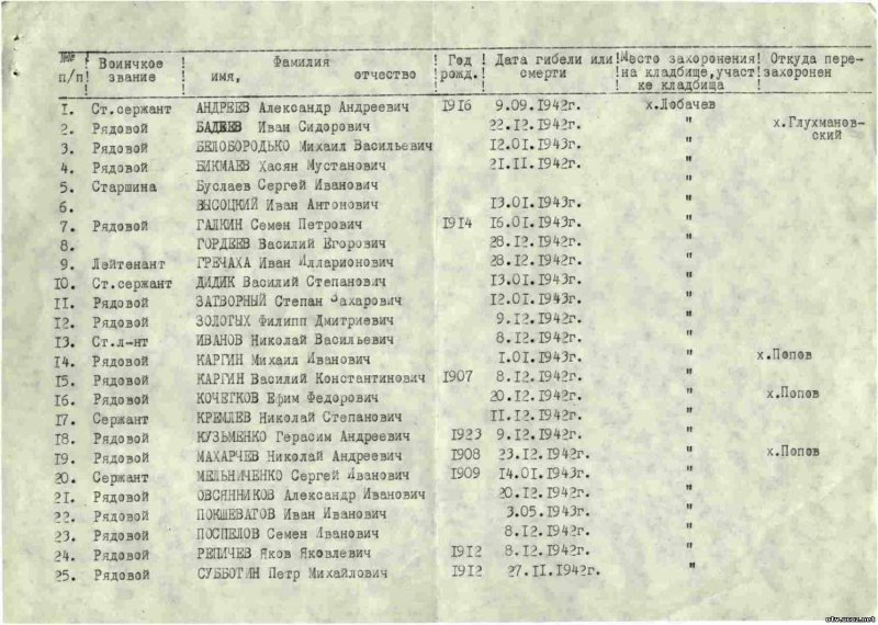 Александров Василий Степанович 1942 года рождения