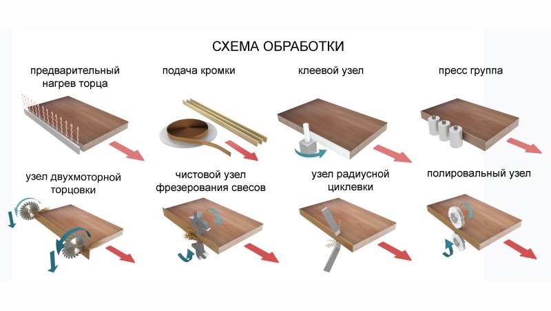 ПВХ кромка черная тиснение браш для ЛДСП 32 * 2
