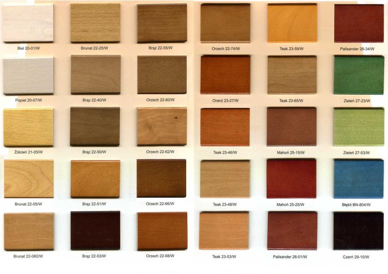 Furniture in English Vocabulary