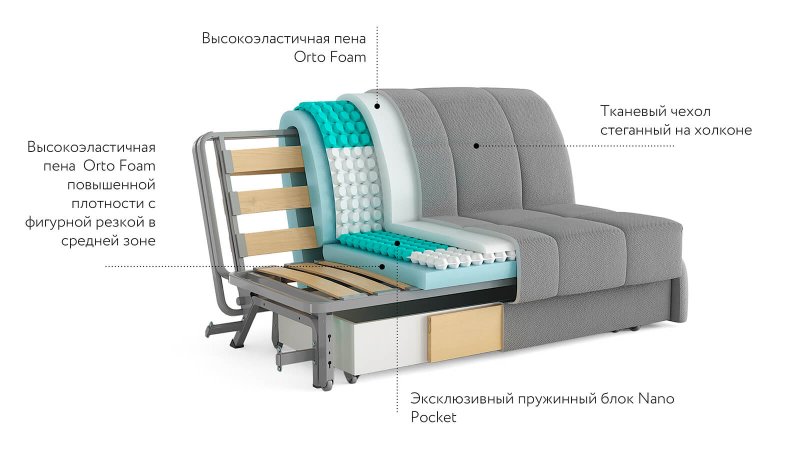 Американская раскладушка "седафлекс 185"