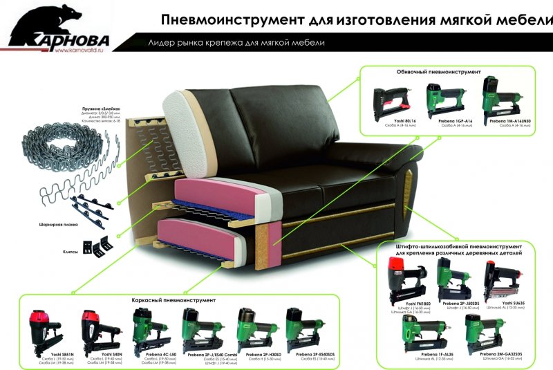 - Пружинный блок «змейка», ППУ(пенополиуретан)