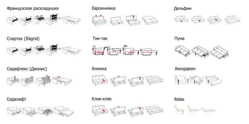 Механизмы раскладывания диванов Дельфин